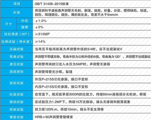金东钳压式声测管现货性能特点